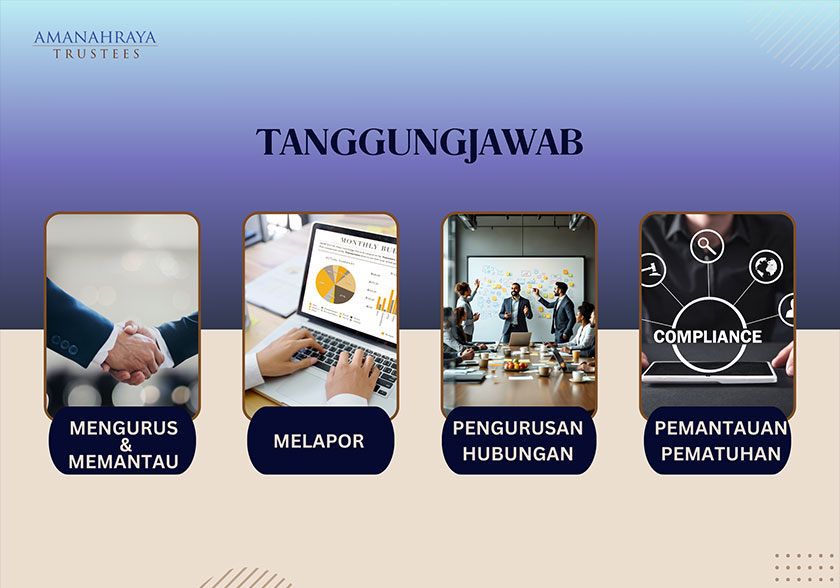 ART ditubuhkan pada 2007 di bawah Akta Syarikat Pemegang Amanah 1949 dan merupakan anak syarikat Amanah Raya Berhad yang dimiliki sepenuhnya oleh MKD, Kementerian Kewangan Malaysia.