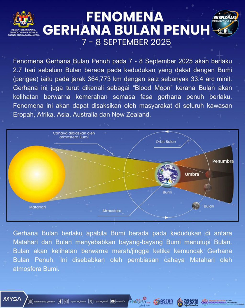 Bulan akan kelihatan berwarna kemerahan ketika kemuncak fasa penuh